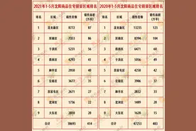 沈阳某楼盘推出4000元特价房源，难道是花式营销？图片