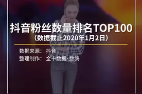 抖音粉丝数量排行榜TOP100，看看你关注了几个？视频封面
