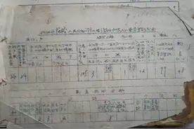 知青故事（58）：当上生产队会计图片