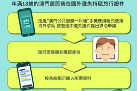 【旅游途中遗失证件怎么办?】澳门身份证明局推出网上海外求助服务！图片