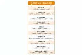 武汉年度“最优”“最差”小区物业名单公布图片