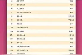 2021QS最新世界大学排名公布！土木工程和建筑学专业排行榜出炉图片