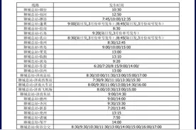 收藏！聊城最新发车班次时刻表来了~图片