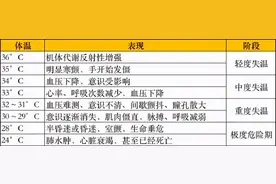 为什么长跑时失温很危险？图片