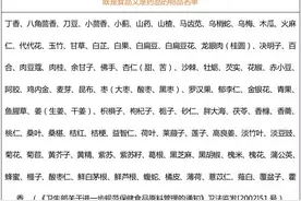 药店注意！这110种中药饮片，可不凭处方销售图片