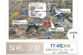 大连2020年地王-甘西科创城由家保利金地140地块实地报道图片