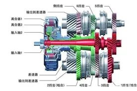 双离合变速箱到底能不能买？看完这十款再做决定图片