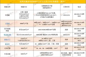 刚需盯紧！十堰市区6000元/㎡以下的买房机会只剩这几个图片