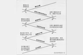 战略目标的落地图片