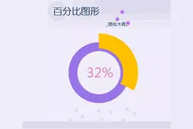 圆环图表，效果真好图片