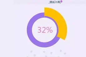 圆环图表，效果真好图片