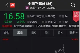 做空机构“杀人鲸”咬住“飞鹤”飞鹤再度澄清后股价下跌图片