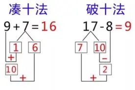 学前班加减法怎么教？两个好方法，父母在家就可以教孩子学会图片
