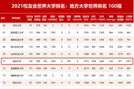 温州大学在2020-2021年世界各大学排行榜中的平均排名成绩喜人图片