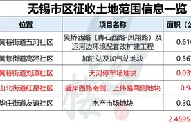 利好！无锡这两个区拆迁补偿方案来了！又一批富豪要诞生！图片