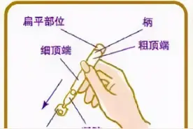 助孕药物使用指南，手把手教你——雪诺酮图片