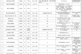 预约攻略都给你整理好了！重庆73个景区对四川籍游客免票，大多至9月30日图片