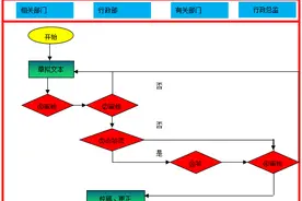 文件档案相关管理流程（含5个子流程）图片