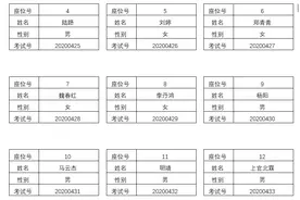 在Word中，如何制作学生考试座位号？图片