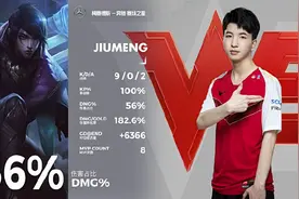 英雄联盟：Jiumeng厄斐琉斯56%伤害占比，打破LPL夏季赛最高纪录图片
