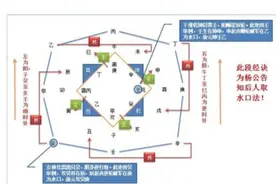 玄空阐秘10-真三合水法图片