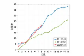 东京奥运8月1日赛程安排&夺金点图片
