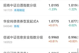 下周基金可不可以入手，我是跌怕了！图片