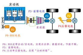 傻傻的分不清比亚迪DM、DM-I、DM-P？那就把这篇文章看完吧！图片