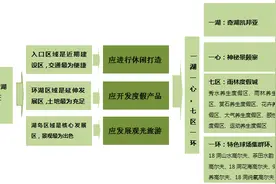 创意、布局凯邦亚—以云南德宏凯邦亚湖旅游综合开发项目为例图片