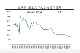专家王强建议：年轻人生育后贷款买房免息20年图片