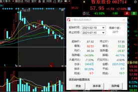 养猪行业已进入全面控成本阶段，牧原股份还有机会吗？图片