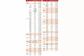 独家汇总！超58省/市5G信号覆盖时间表图片