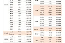 独家汇总！超58省/市5G信号覆盖时间表图片