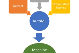 你应该了解的各大公司的AutoML架构图片