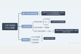 简单几步让你的iPhone桌面既个性又高效图片