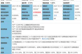 好事来了！“打新债”改规则，中签率可提高4倍图片