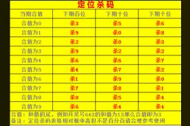 福彩3D-胆拖投注以及胆定双飞图片