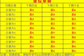 福彩3D-胆拖投注以及胆定双飞图片