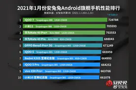 iQOO登顶！安卓手机性能排行榜出炉：有你的手机吗？图片