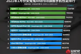 iQOO登顶！安卓手机性能排行榜出炉：有你的手机吗？图片