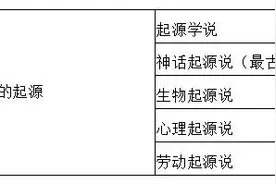 教师考编速记，20个考点记忆口诀，帮你识记教育基础知识点图片