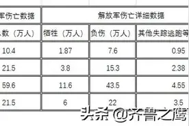 十元帅与十大将授衔前后的军职图片
