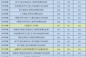 2021高考湖北前一千名，报武大华科很亏吗？这些专业分数还不够图片