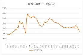 2021--2060年人口形势分析图片