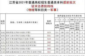 2021高考提前批招录结束，军校普遍“遇冷”，考生却有苦说不出图片
