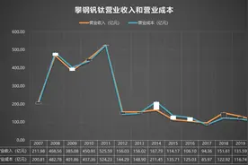 000629 攀钢钒钛 2007-2020年报图片