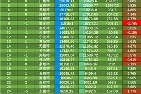 苏州真的是全国第五大城市吗？是否有被高估？图片