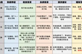 55岁有100万元，是选择存款理财，还是买房子？看看这两方面分析图片