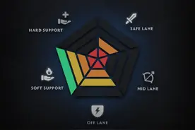 DOTA2天梯匹配系统再更新，“五行法阵”助你快速上分图片
