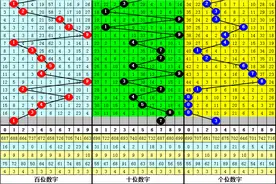 唐龙福彩3D第2021190期：精选两码参考13、37，通杀一码2图片